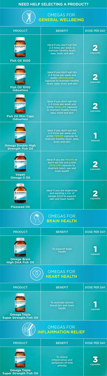 Blackmores Omega Triple Super Strength Fish Oil